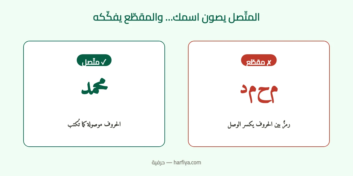 الفرق بين زخرفة الاسم المتّصلة والمقطّعة للحروف العربية