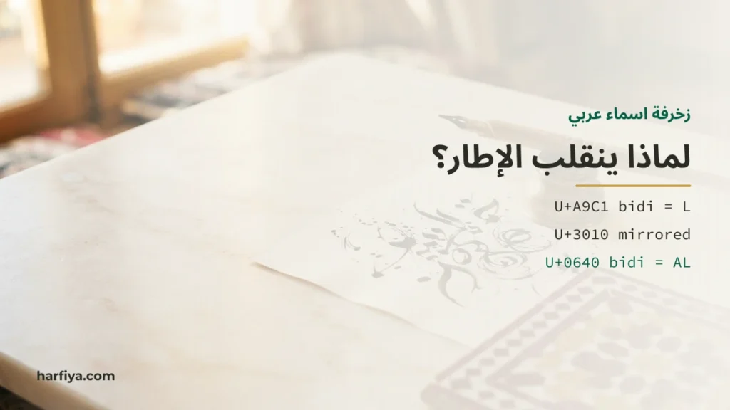 أدوات الخط العربي مع أصناف اتجاه المحارف في زخرفة الأسماء